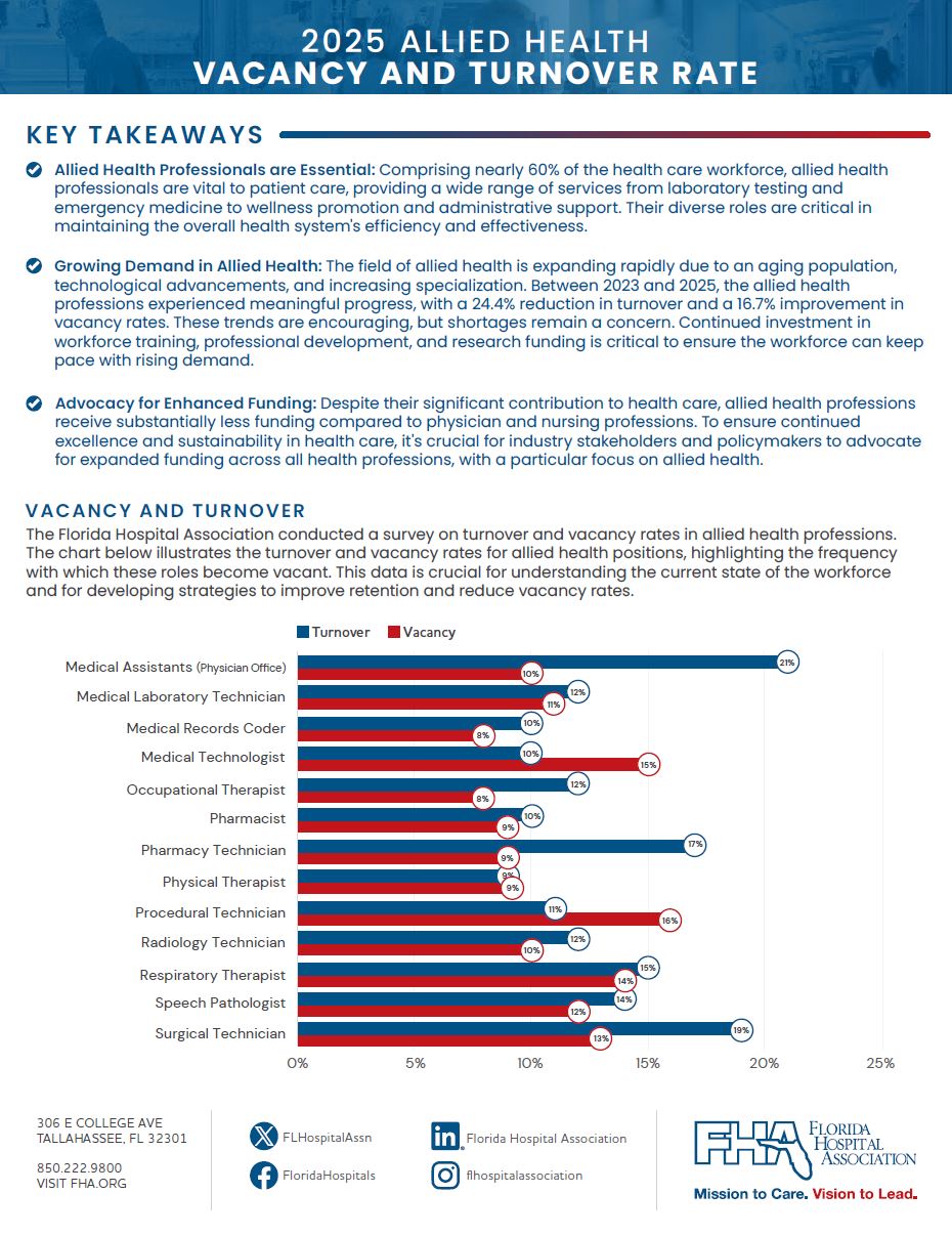 Leveraging Federal Medicaid Reimbursement