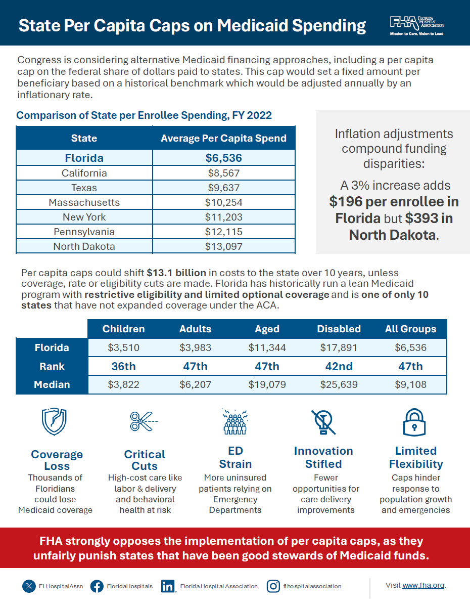 PER CAPITA CAPS ON MEDICAID SPENDING