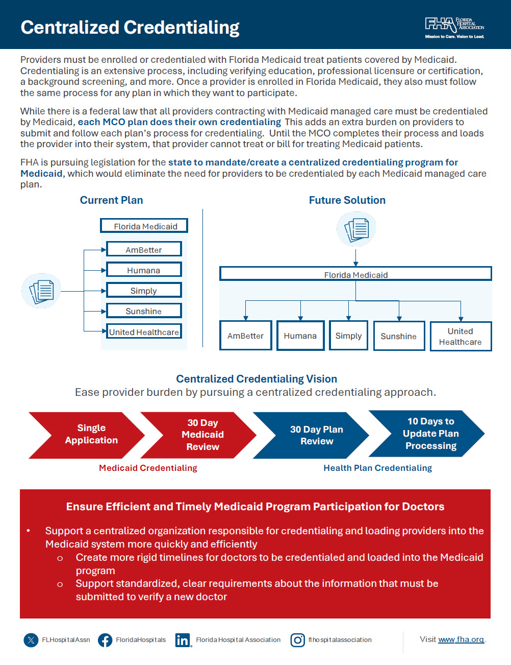 Centralized Credentialing