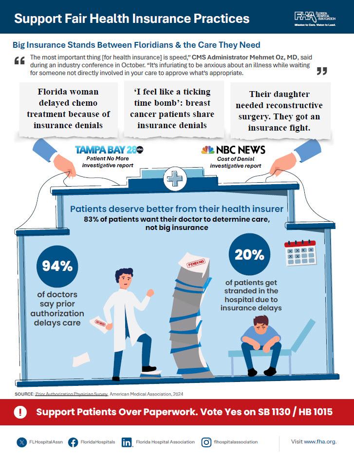 Fair Health Insurance Practices