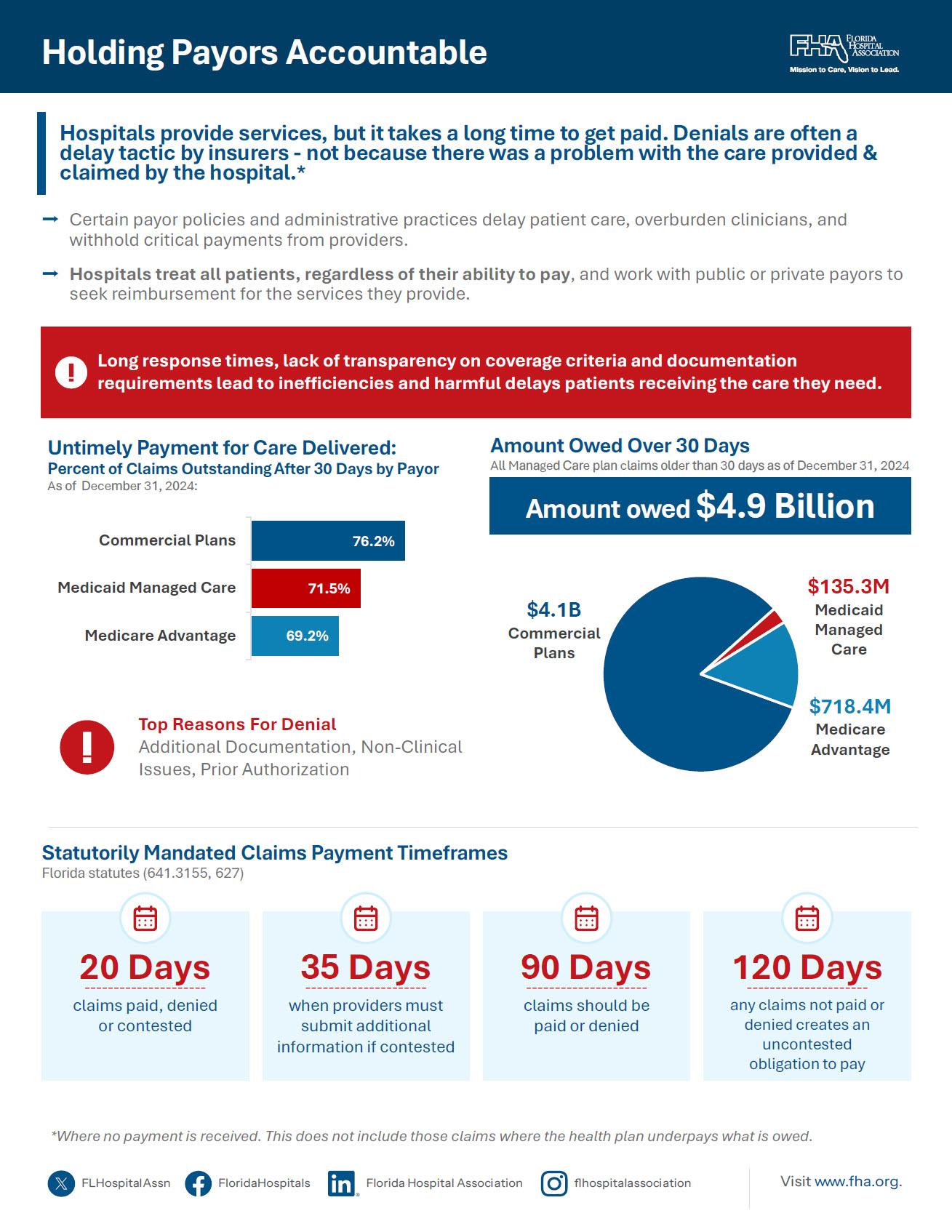 Holding Payors Accountable