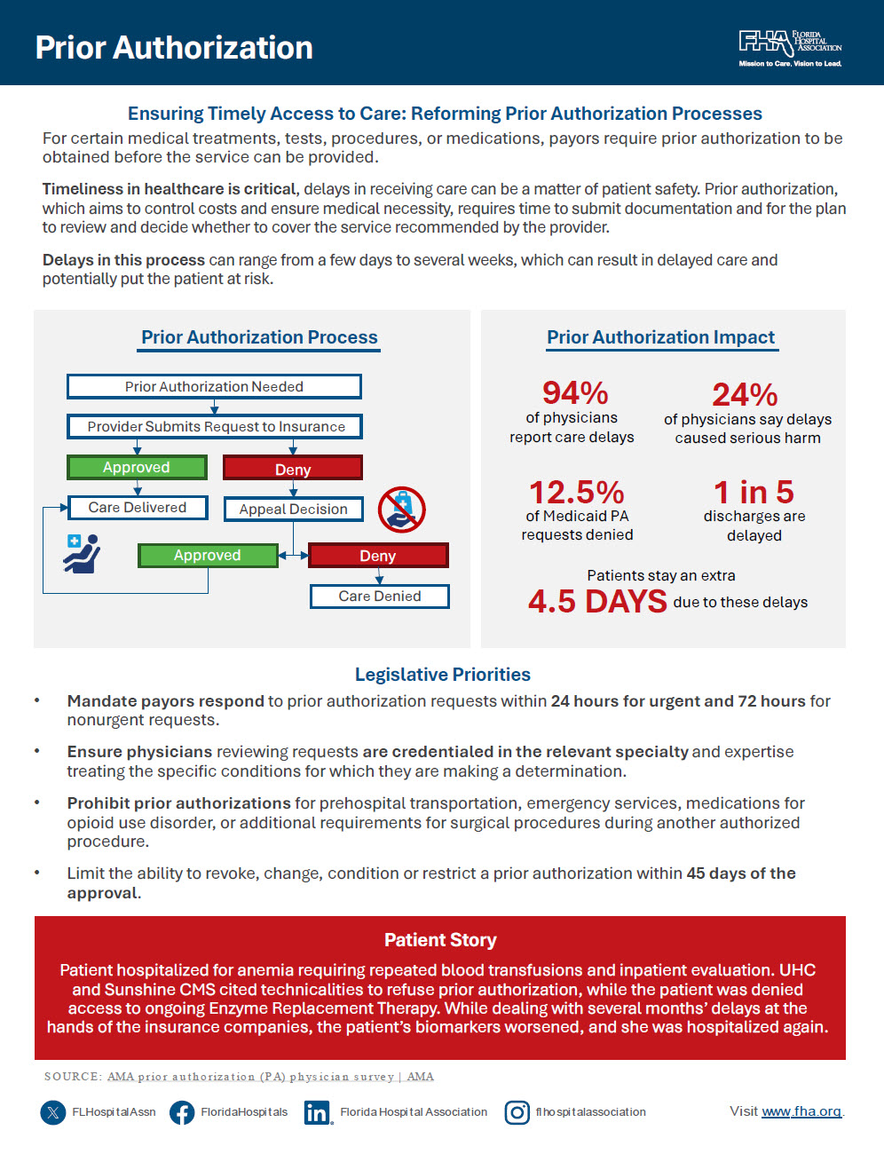 Prior Authorization