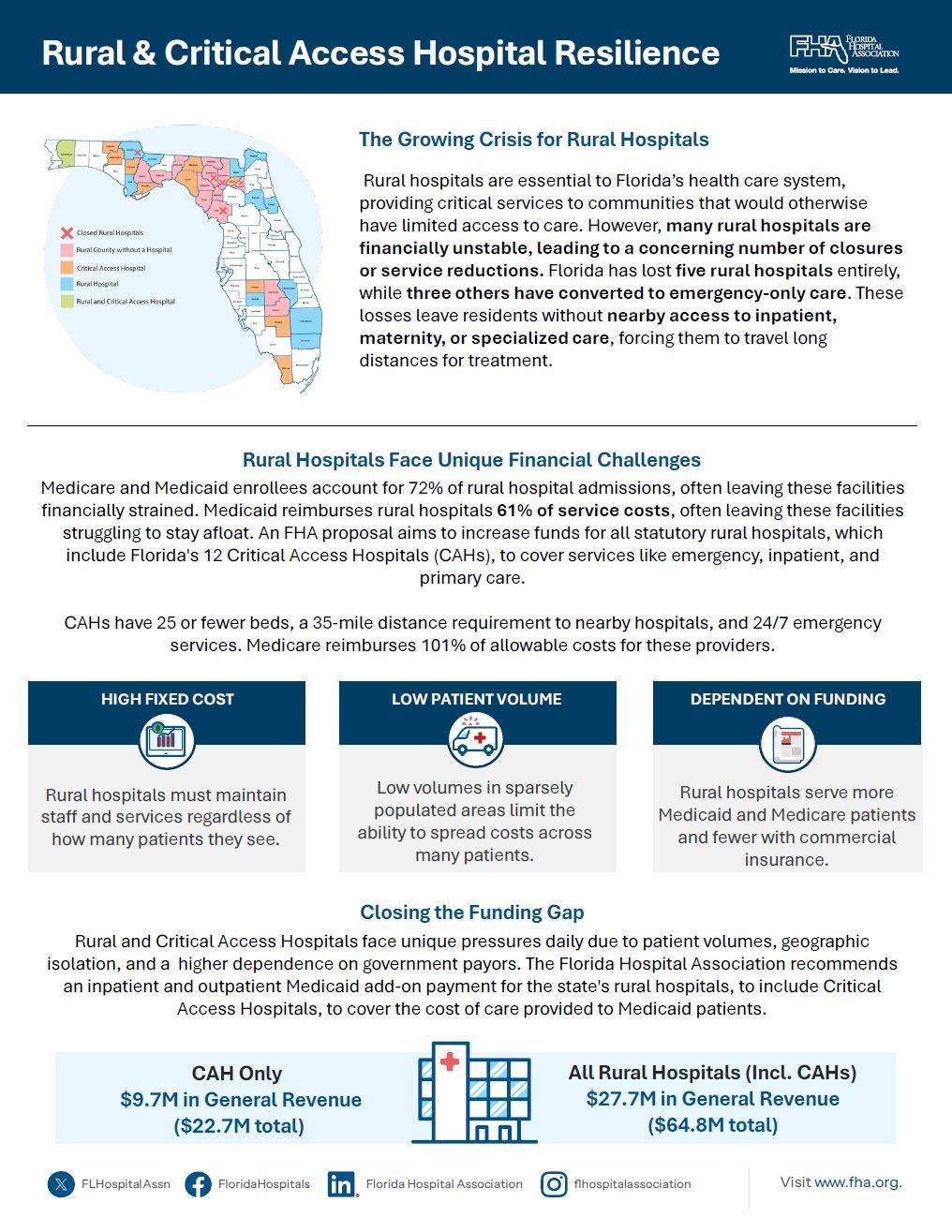 RURAL HOSPITALS REIMBURSEMENT